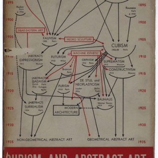 Barr, Alfred H., Jr.: CUBISM AND ABSTRACT ART. New York: Museum of Modern Art, April 1936. First Edition in Dust Jacket.