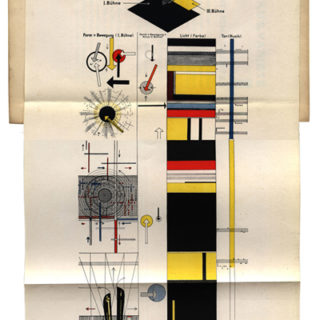 Moholy-Nagy, László: PARTITURSKIZZE ZU EINER MECHANISCHEN EXZENTRIK. Munich: Albert Langen Verlag, 1924 [First edition, Bauhausbücher 4]. Accordion folded lithograph printed in four colors.