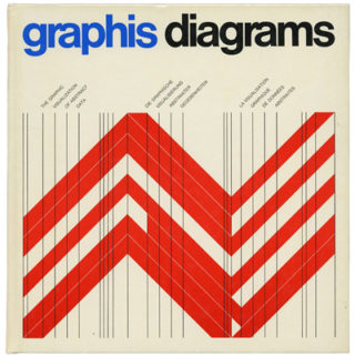 GRAPHIS DIAGRAMS  [The Graphic Visualization of Abstract Data]. Zürich: The Graphis Press, 1981. Walter Herdeg [Editor].